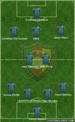Cameroon Formation 2013