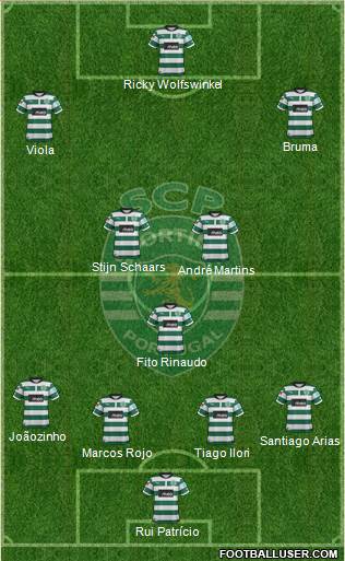 Sporting Clube de Portugal - SAD Formation 2013