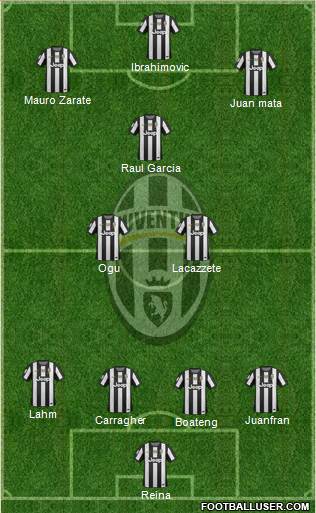 Juventus Formation 2013