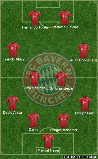 FC Bayern München Formation 2013