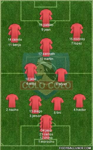 CSD Colo Colo Formation 2013