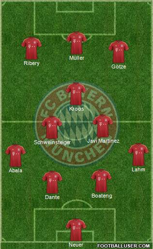 FC Bayern München Formation 2013