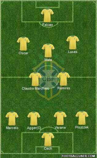 Brazil Formation 2013
