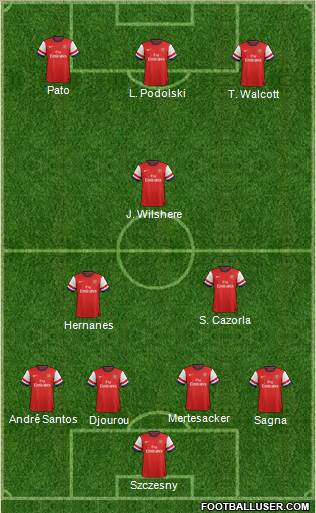 Arsenal Formation 2013