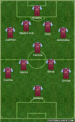 Aston Villa Formation 2013