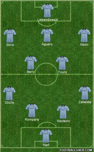 Manchester City Formation 2013