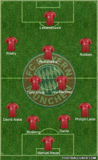 FC Bayern München Formation 2013