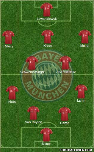FC Bayern München Formation 2013