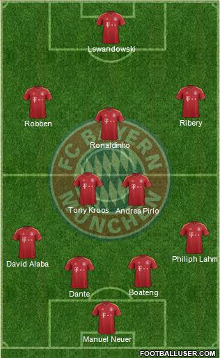 FC Bayern München Formation 2013