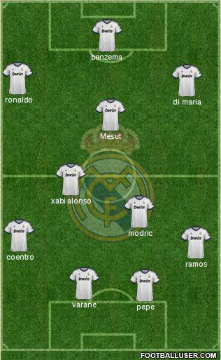 Real Madrid C.F. Formation 2013