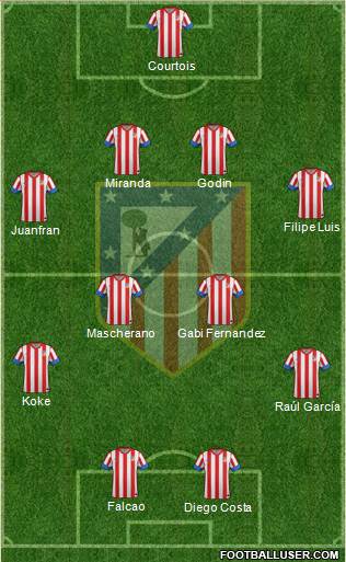 C. Atlético Madrid S.A.D. Formation 2013