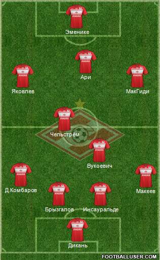 Spartak Moscow Formation 2013