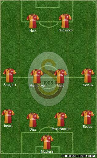 Galatasaray SK Formation 2013