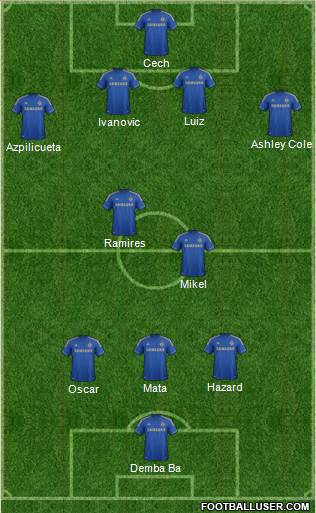 Chelsea Formation 2013