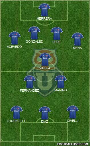 CF Universidad de Chile Formation 2013