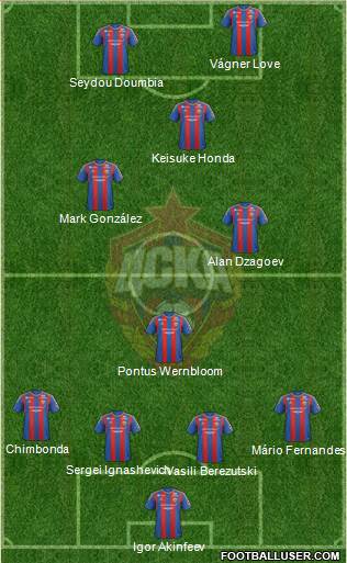 CSKA Moscow Formation 2013