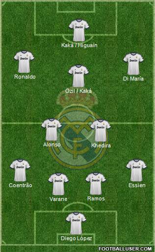 Real Madrid C.F. Formation 2013