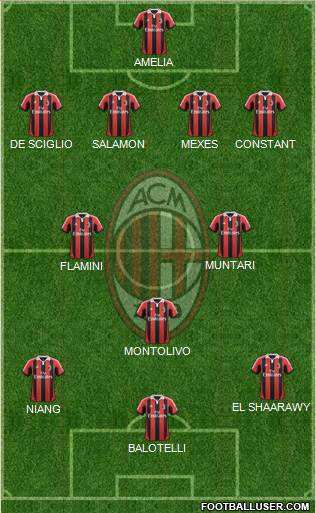 A.C. Milan Formation 2013
