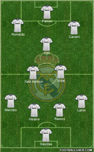Real Madrid C.F. Formation 2013
