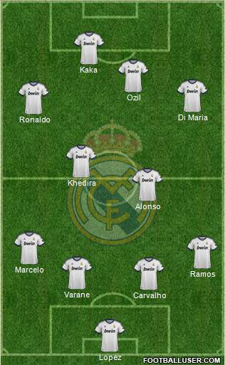 Real Madrid C.F. Formation 2013