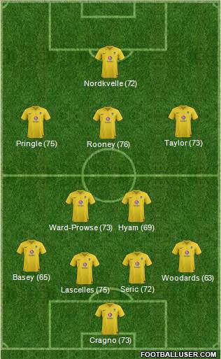 Oxford United Formation 2013