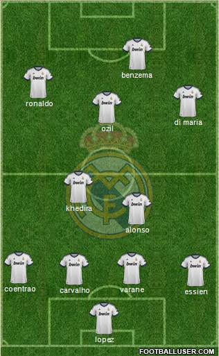 Real Madrid C.F. Formation 2013