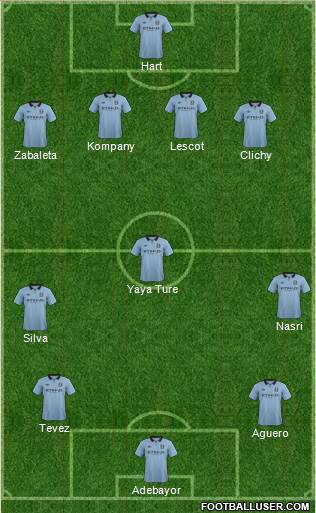 Manchester City Formation 2013