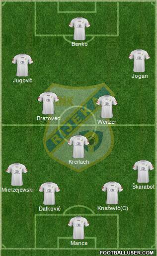 HNK Rijeka football formation