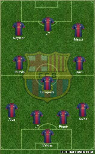 F.C. Barcelona Formation 2013