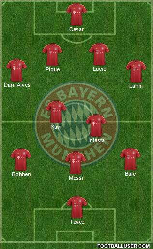 FC Bayern München Formation 2013