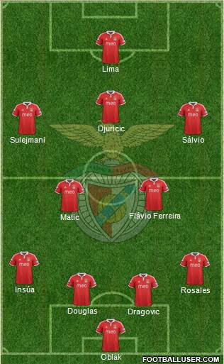 Sport Lisboa e Benfica - SAD Formation 2013