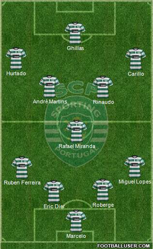 Sporting Clube de Portugal - SAD Formation 2013