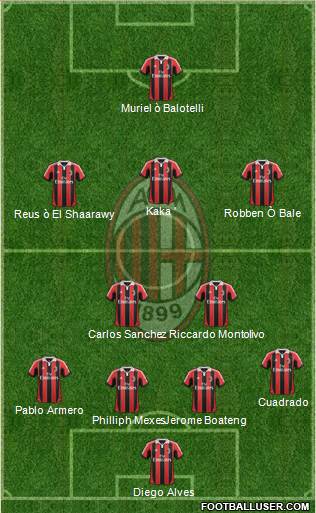 A.C. Milan Formation 2013