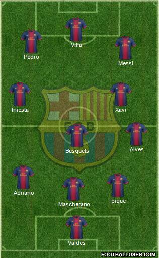 F.C. Barcelona Formation 2013