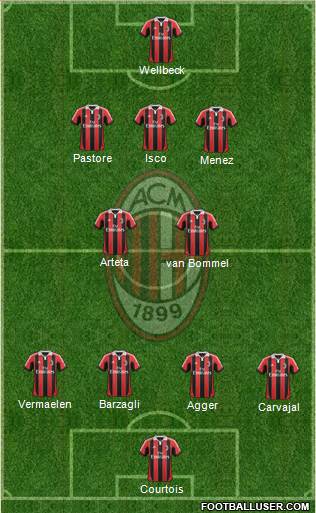 A.C. Milan Formation 2013