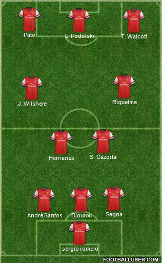 Arsenal Formation 2013