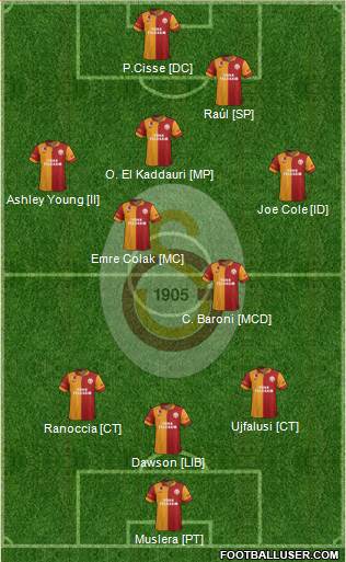 Galatasaray SK Formation 2013