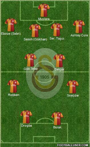 Galatasaray SK Formation 2013