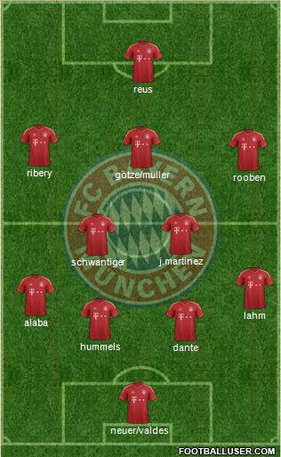 FC Bayern München Formation 2013