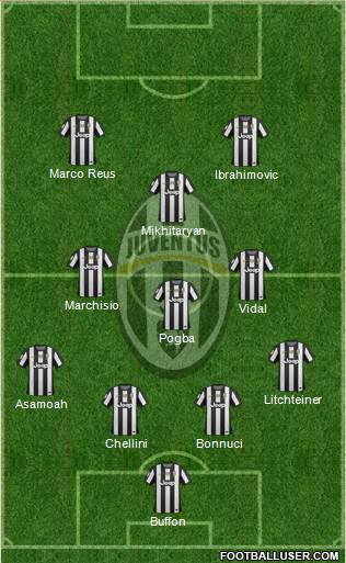 Juventus Formation 2013