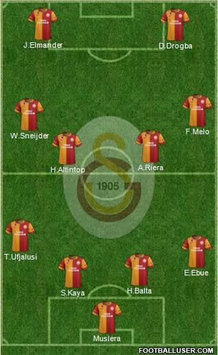 Galatasaray SK Formation 2013