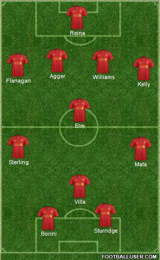 Liverpool Formation 2013