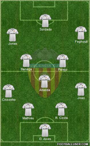 Valencia C.F., S.A.D. Formation 2013