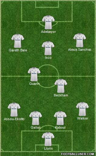 Tottenham Hotspur Formation 2013
