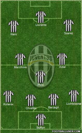 Juventus Formation 2013
