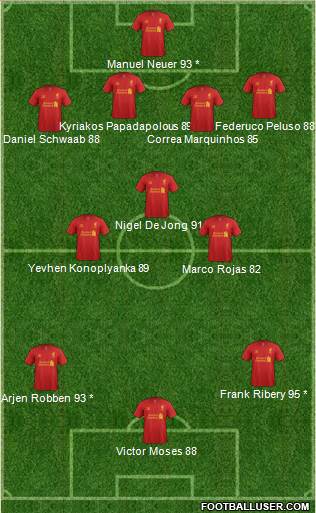 Liverpool Formation 2013