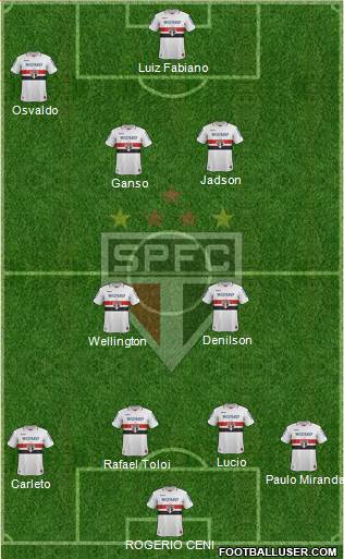 São Paulo FC Formation 2013