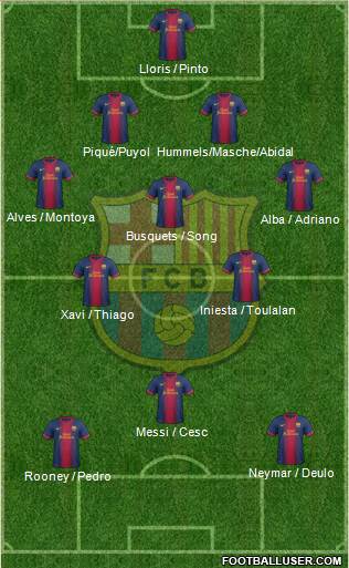 F.C. Barcelona Formation 2013