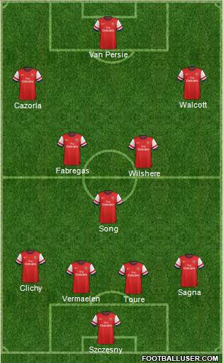 Arsenal Formation 2013
