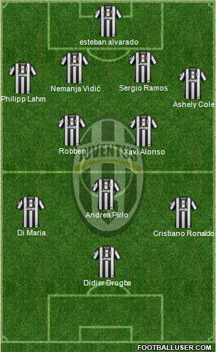 Juventus Formation 2013